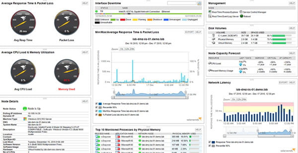 Server and Application Performance Monitoring
